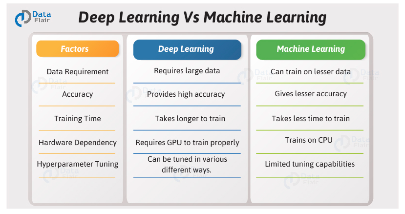 machine-learning-vs-deep-learning-what-is-the-difference-vrogue