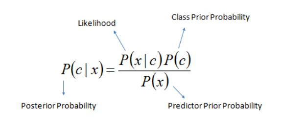 Probability equation.