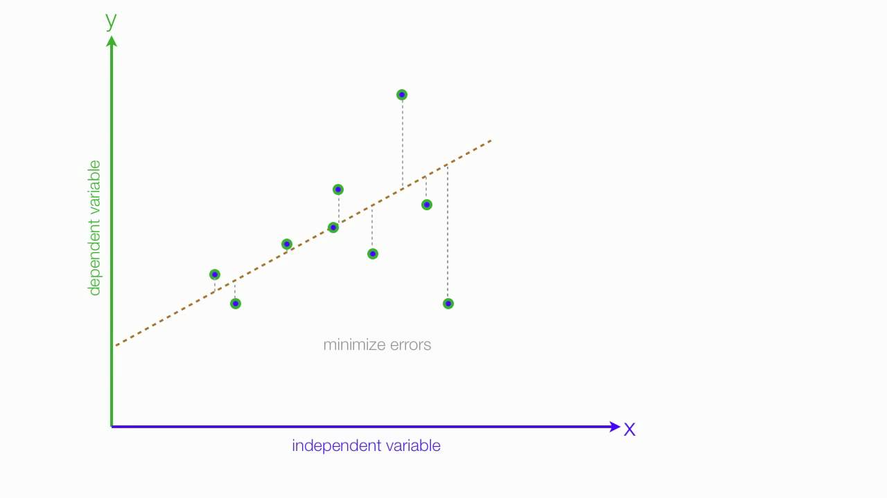 Linear Regression Graph Linear Regression Graph.