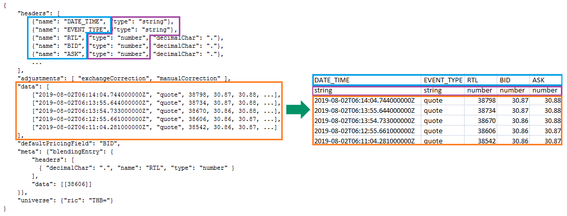 Json mapping java. Json java class.