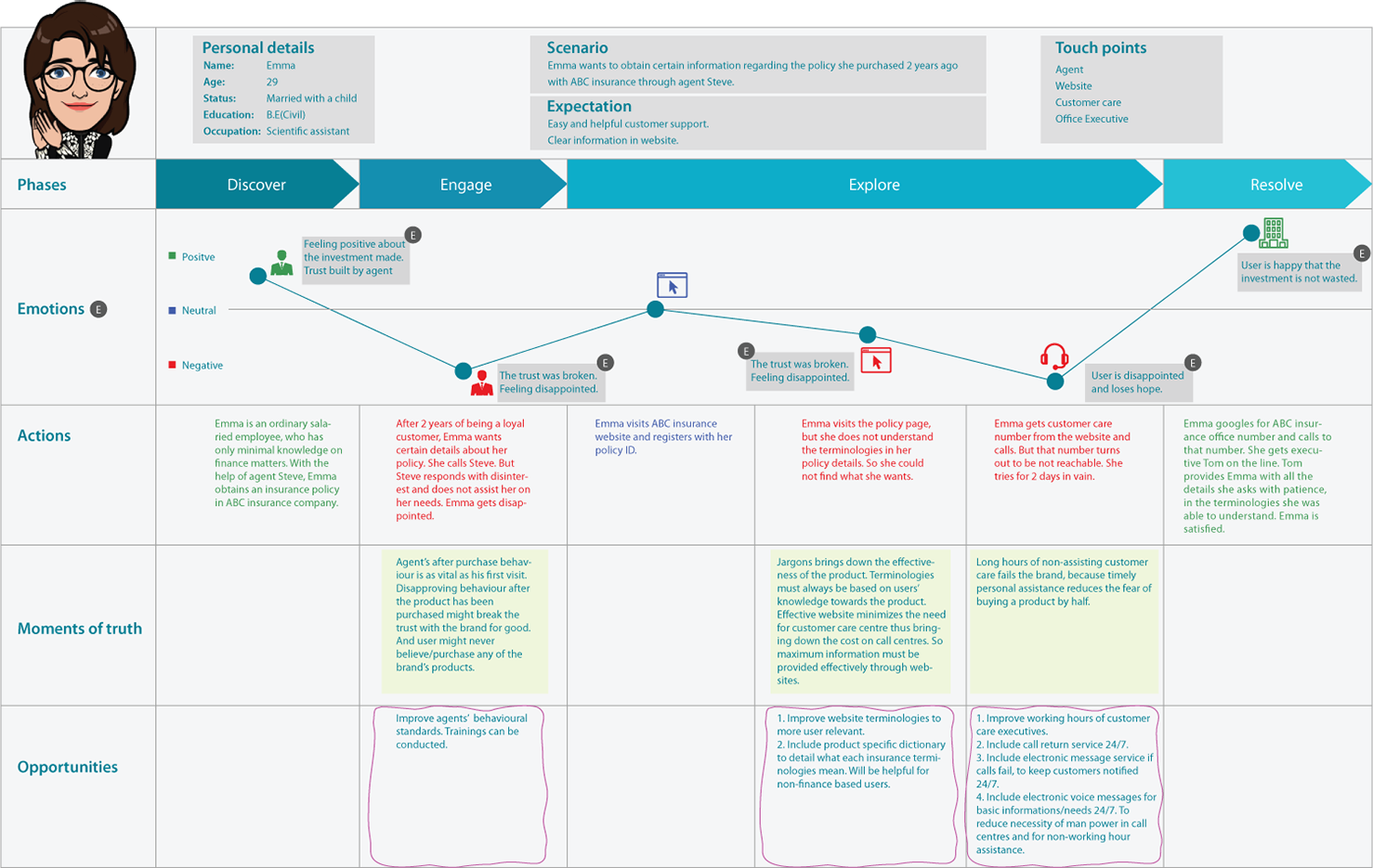 journey mapping ux research