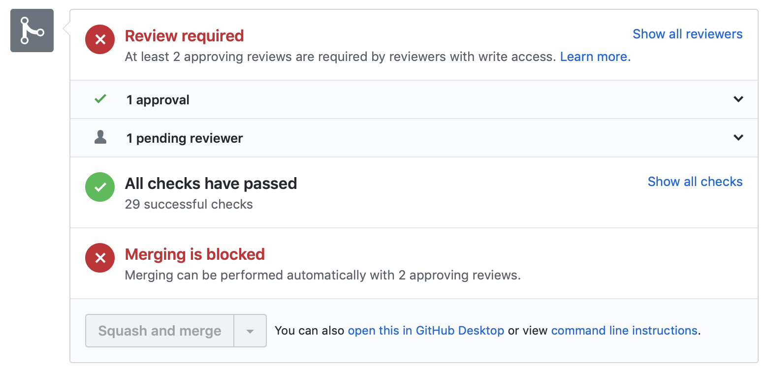 Github panel for peer-review and approval.