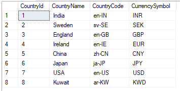 How to Get Localized Number Format Based on Country Using Angular 8 - DZone