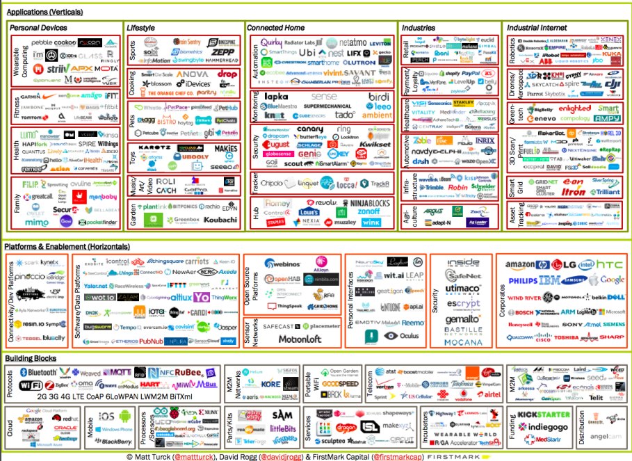 mapping-the-iot-ecosystem