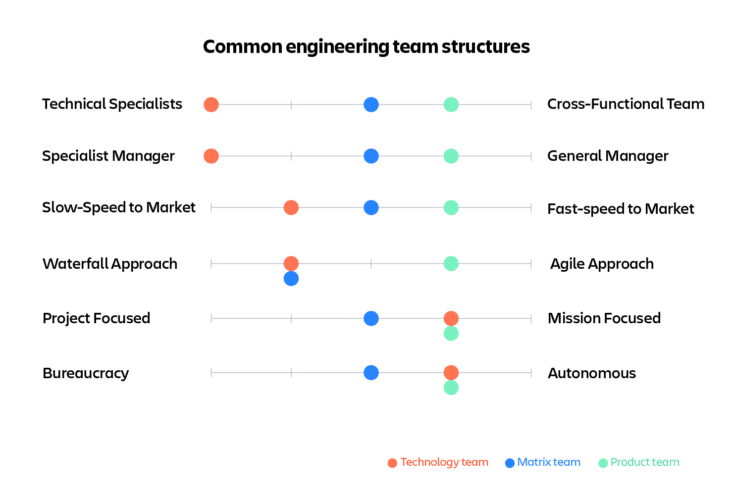 engineering team structures