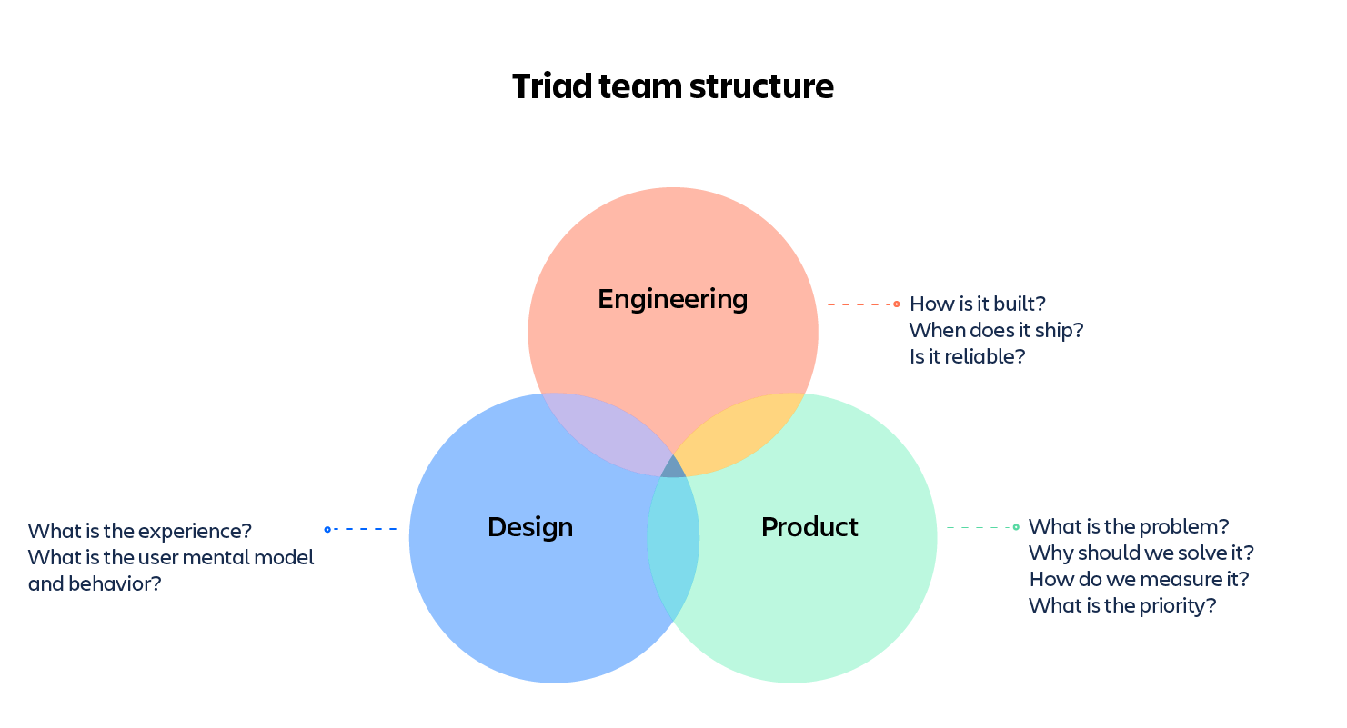 triad team structure