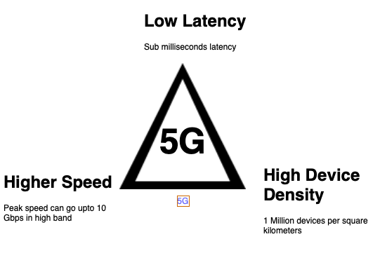 Three 5G network features