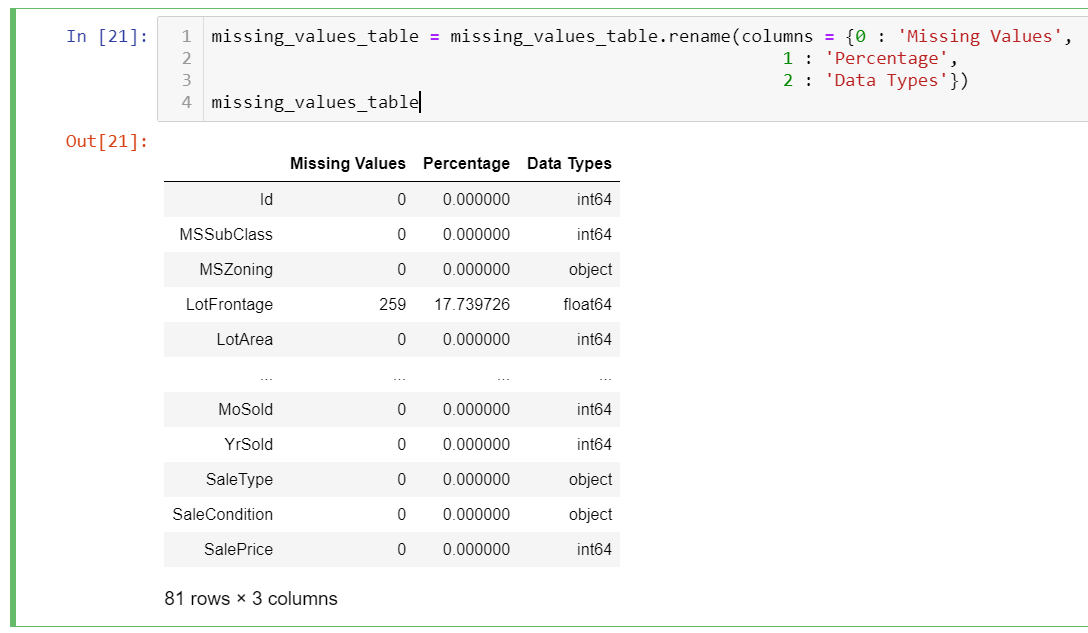 python-dataframe-find-rows-with-missing-values-webframes