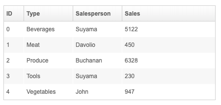 Trade record table