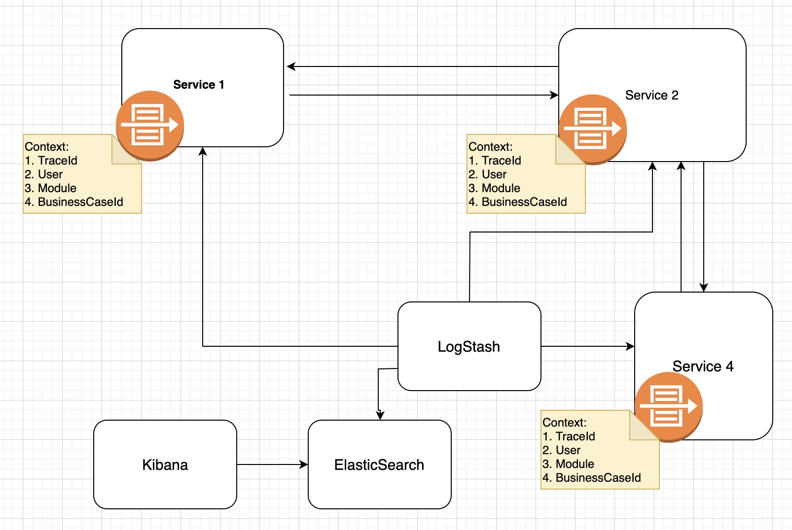 logstash spring boot example