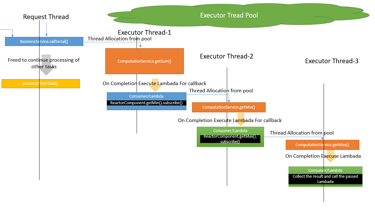Thread model example