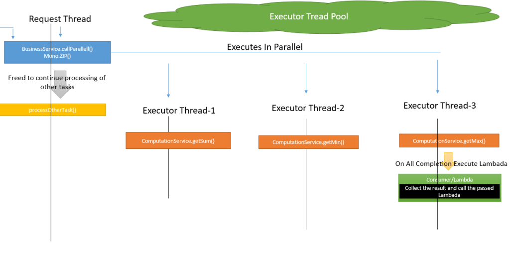 Example thread model