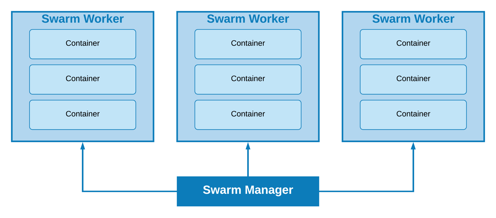 docker mysql db example