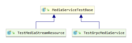 MediaServiceTestBase
