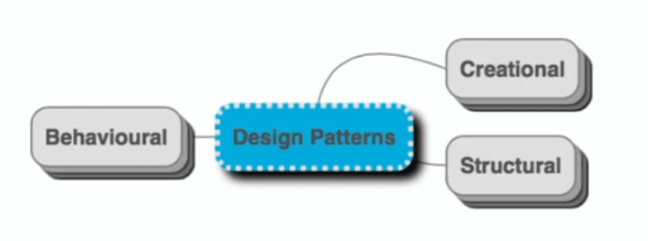 design patterns visual