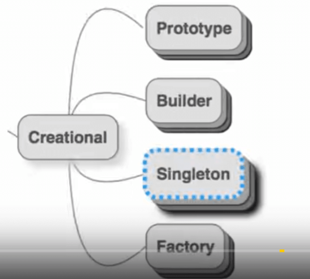 creational design patterns