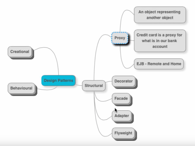 java design patterns problem solving approach