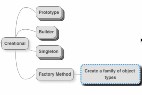 java design patterns problem solving approach