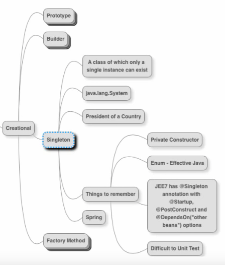 The Singleton Pattern