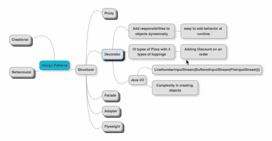 The Decorator Pattern