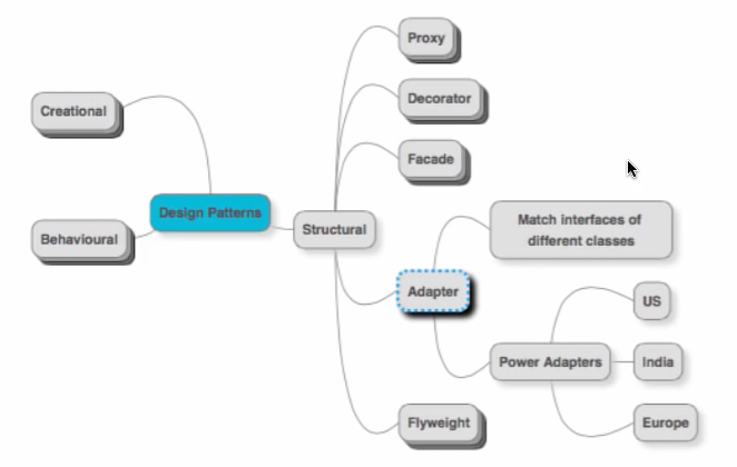 The Adapter Pattern