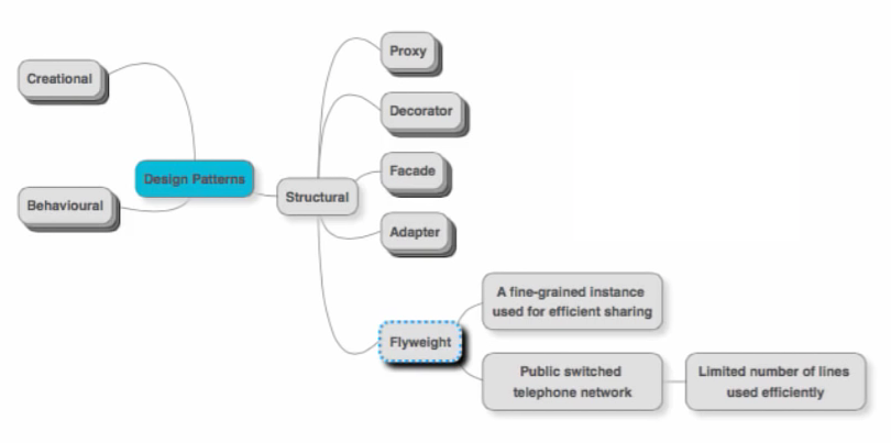 java design patterns problem solving approach