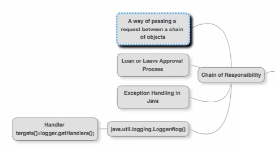 java design patterns problem solving approach