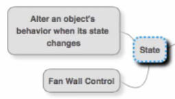 The State Pattern