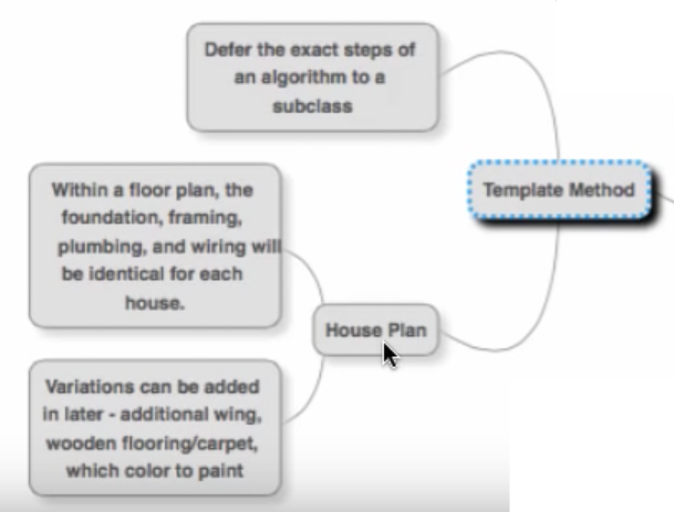 The Template Method Pattern