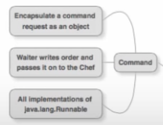 The Command Pattern