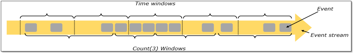 Fig-1 : An example of Window