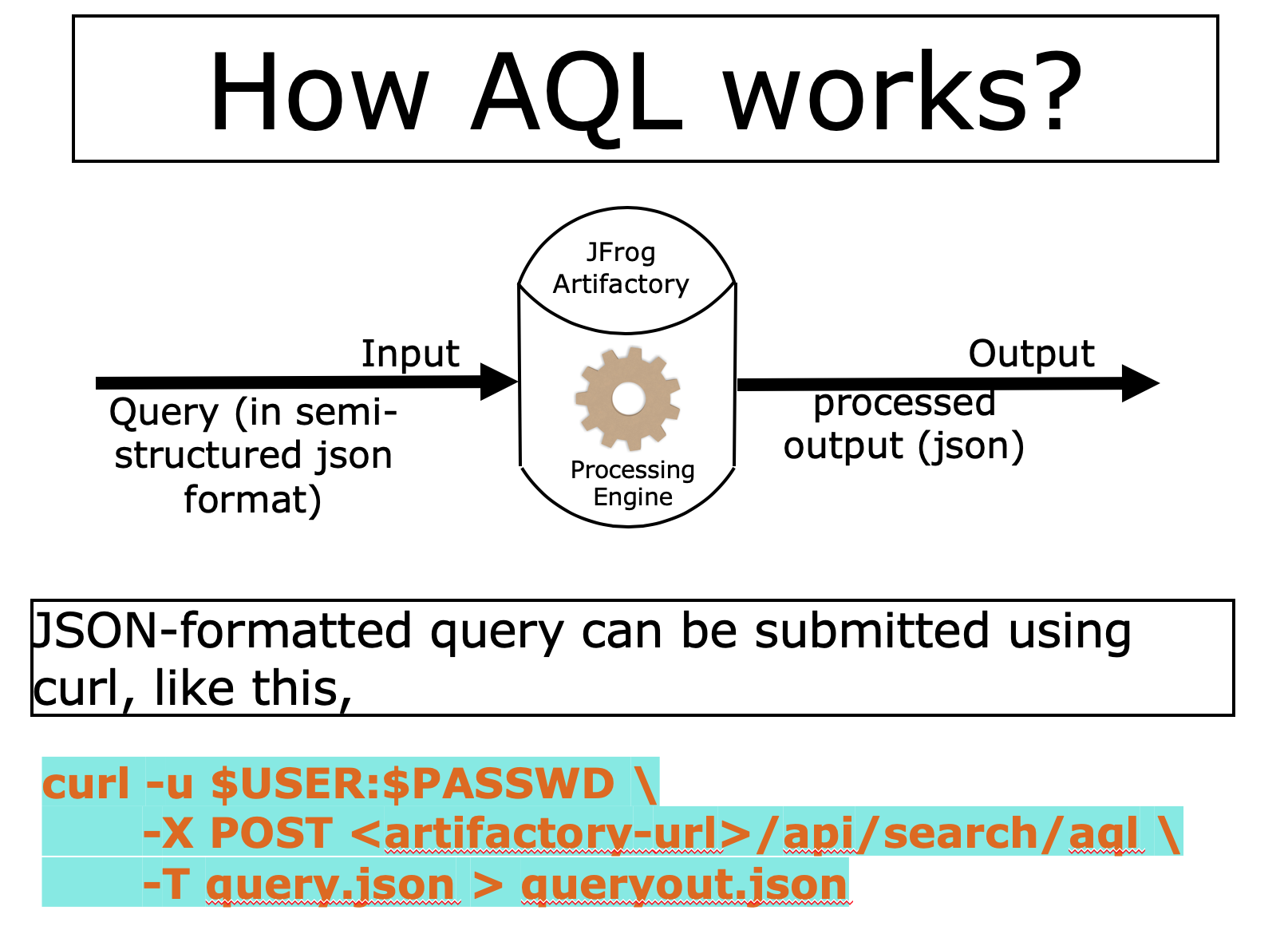 How AQL works