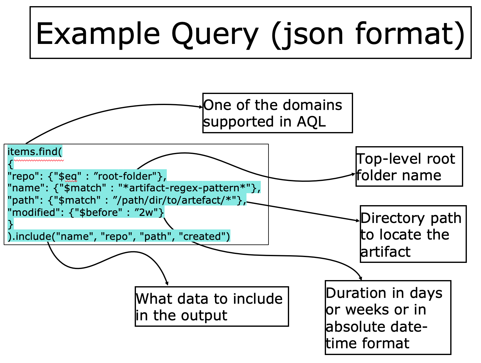 Example query