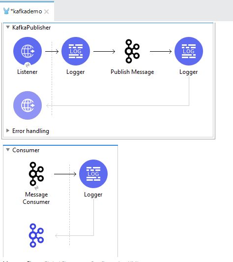 Publisher workflow