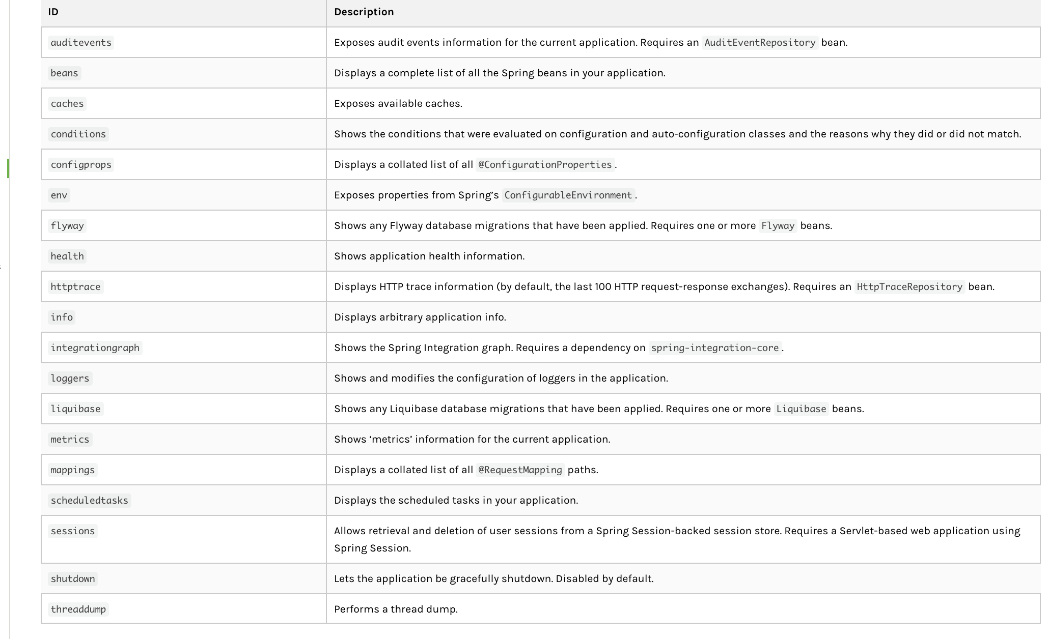 HTTP and JMX endpoint