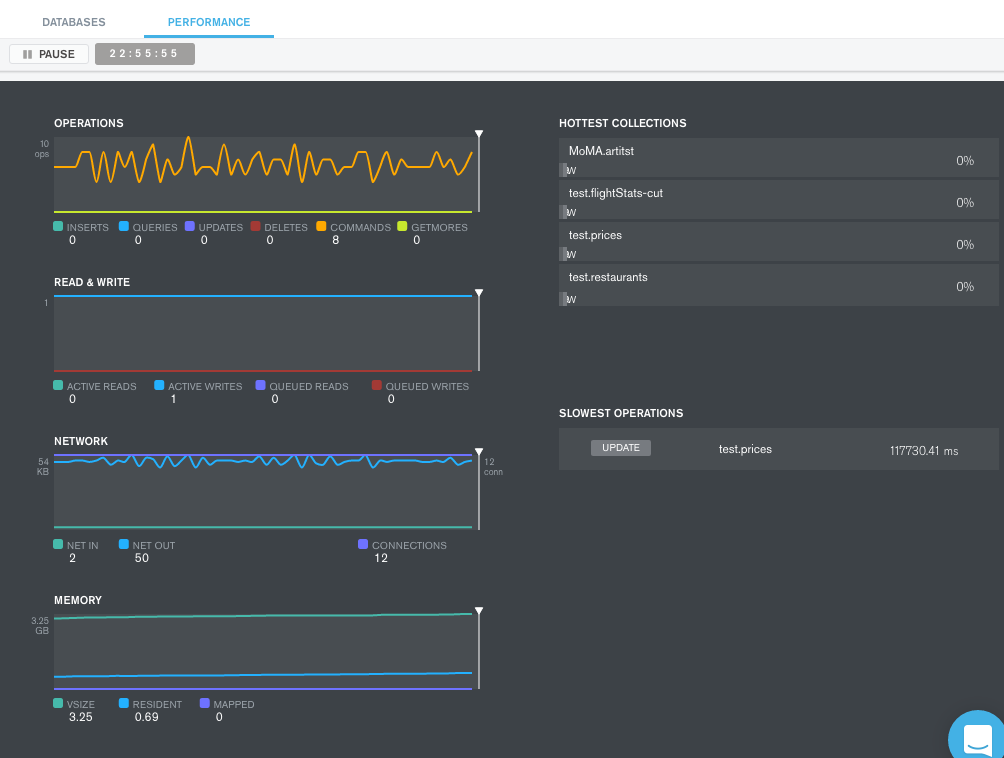 Compass query dashboard