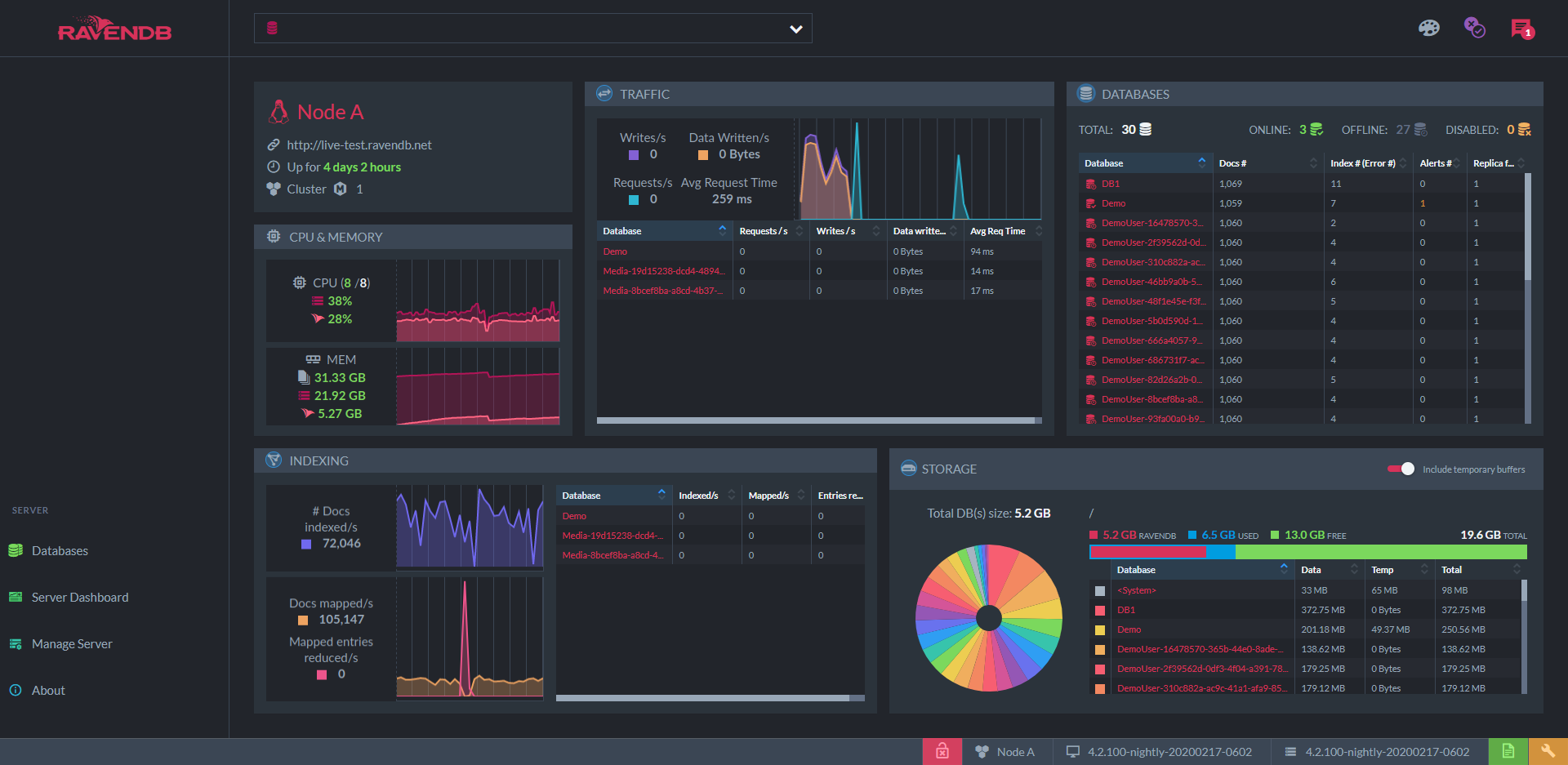 RavenDB Cloud instance