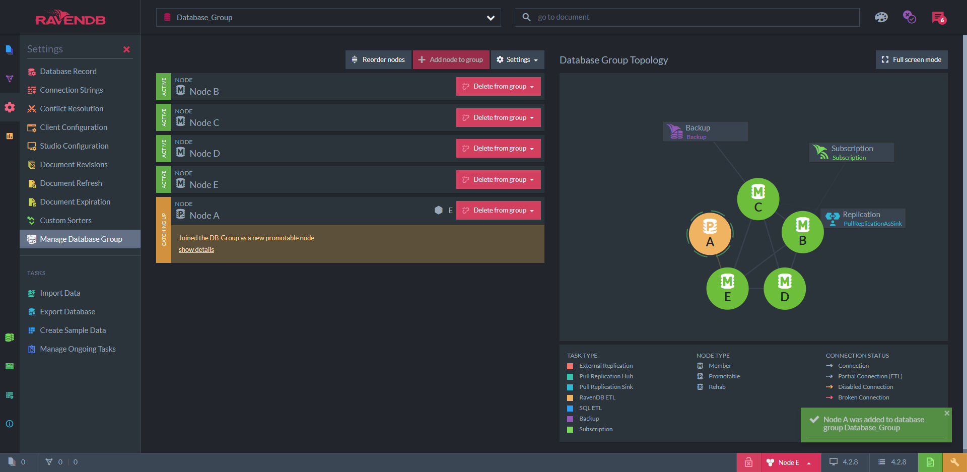 RavenDB database group view