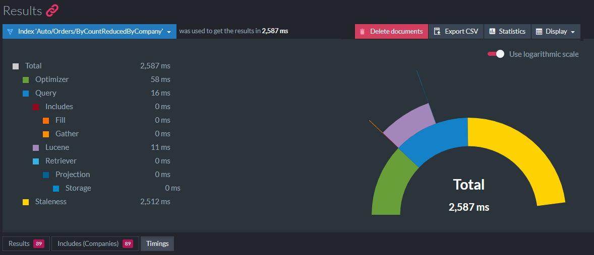 Multilevel pie chart