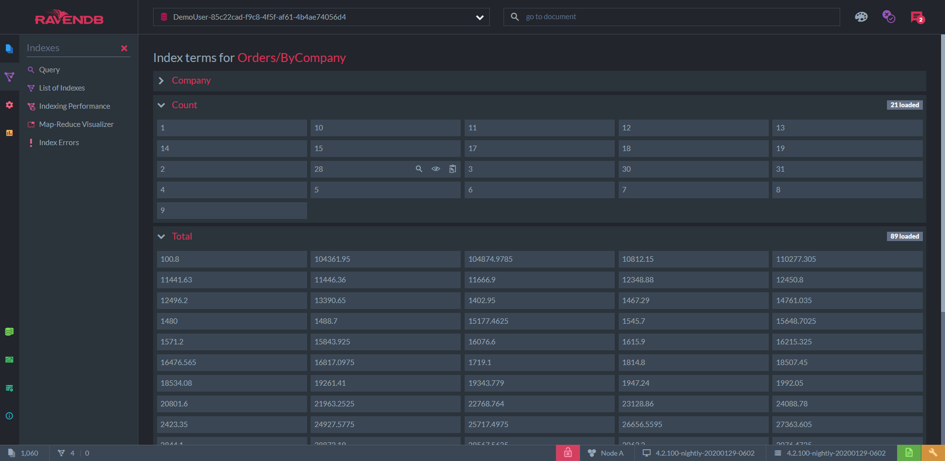 Viewing all indexed terms