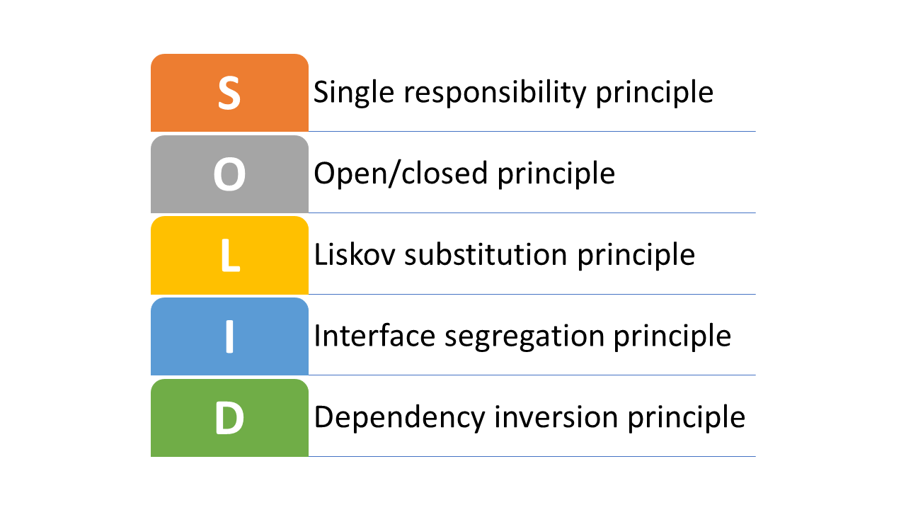 The Anatomy of a Microservice, One Service, Multiple Servers