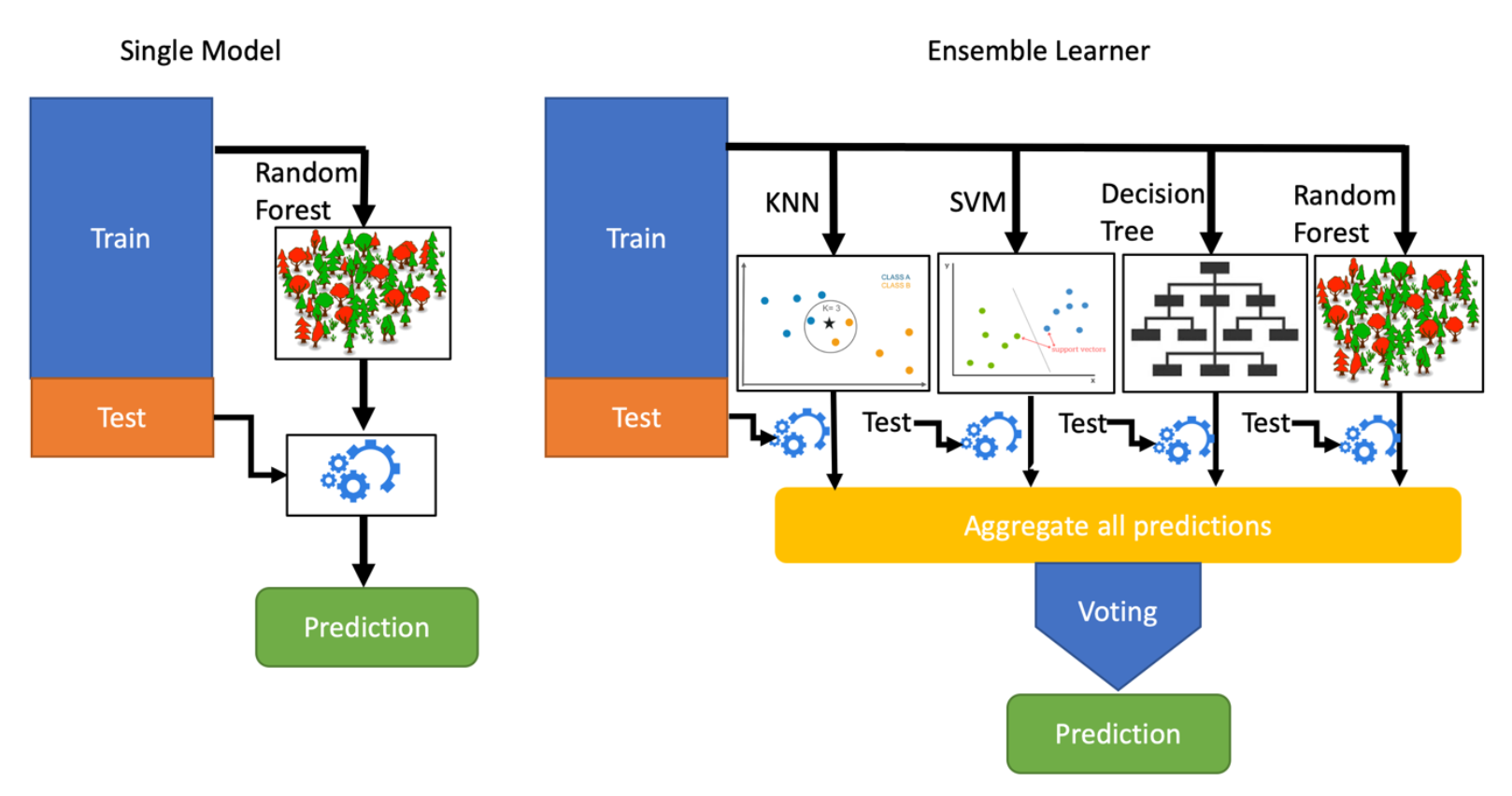 xgboost literature review