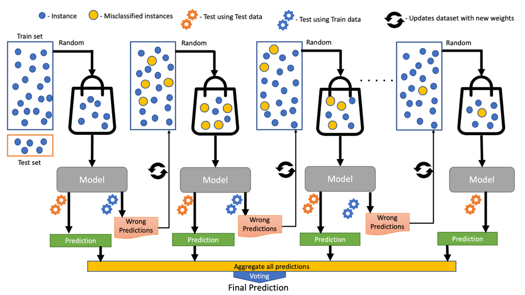 Xgboost and best sale gradient boosting