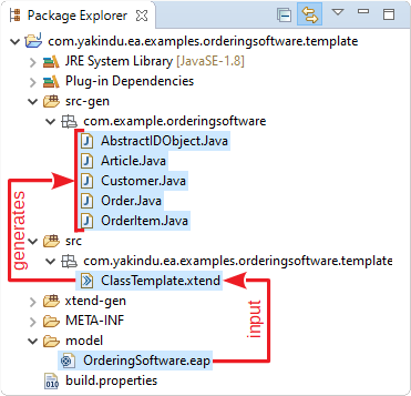 Example project structure in Eclipse