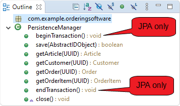 Outline of class PersistenceManager handling the the domain classes in Figure 1