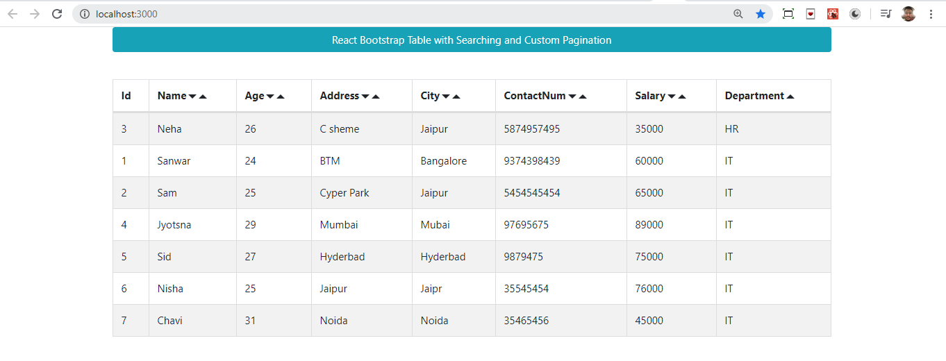 Bootstrap pagination