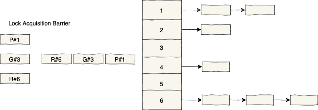 Lock acquisition barrier