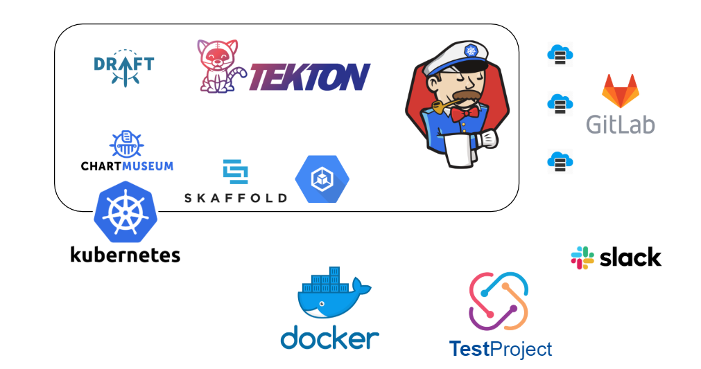 Jenkins X Infrastructure