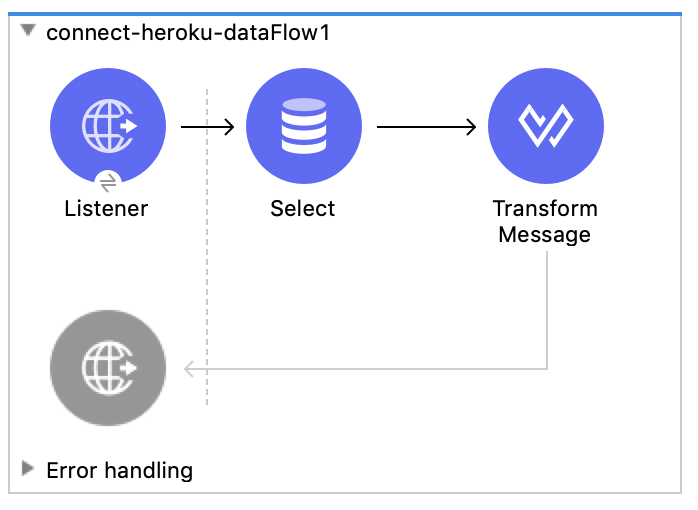 connect-the-mulesoft-database-connector-to-heroku-postgres-dzone