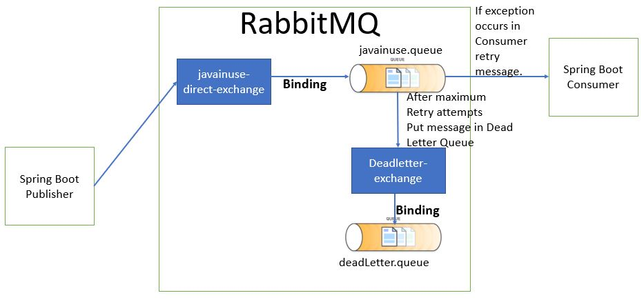 Spring boot clearance retryable example